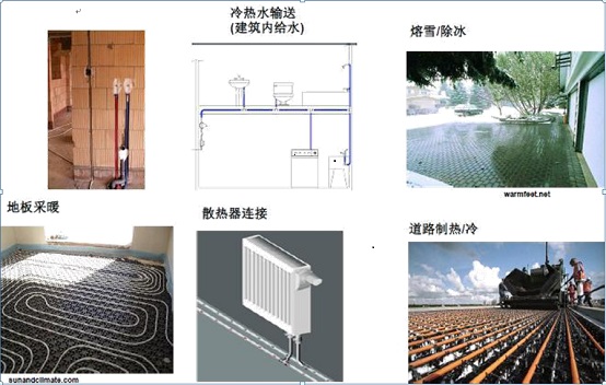 冷（lěng）熱水管道