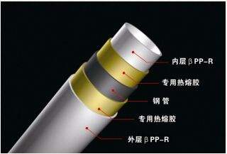 PSP鋼塑複合管結構（gòu）示意圖